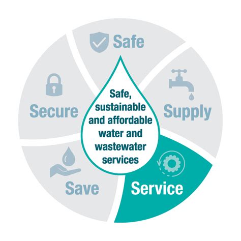 Water and Wastewater Services .